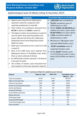 Epidemiological Week 52 (Week Ending 31 December, 2017)