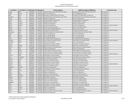 Last Name First Name Certification # Expiration Primary Agency