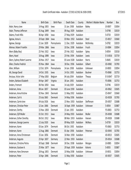 Death Certificate Index - Audubon (7/1921-6/1922 & 1928-1939) 3/7/2015