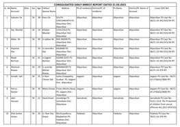 Consolidated Daily Arrest Report Dated 21.03.2021 Sl