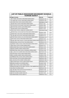 Kurram Agency List of Public High/Higher Secondary