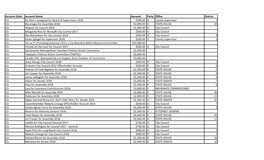 Account State Account Name Amount Party Office District CA Re-Elect