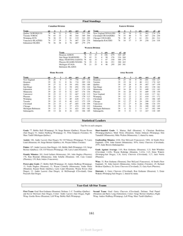 Statistical Leaders