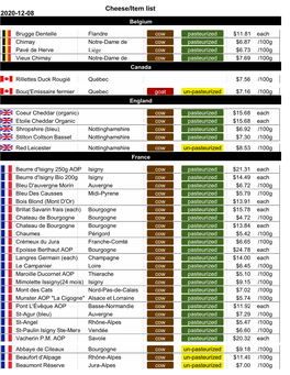 2020-12-08 Cheese/Item List