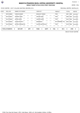 Result Sheet of Ba (3Ydc) First Year 2020 [Mode : Odl]