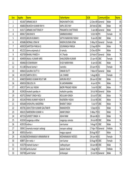 Final Rciresult2013