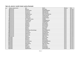 Spis Uilc, Placów I Osiedli Miasta I Gminy Swarzędz L.P