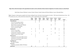 Edge Effects Reflect the Impact of the Agricultural Da Matrix on the Corticolous Lichens Found in Fragments of Cerrado Savanna in Central Brazil