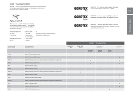 Gore-Tex Fabric Chart