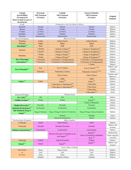 1501-604-Books of the Bible Chart.Pdf