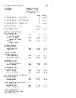 ​OFFICIAL CUMULATIVE REPORT PAGE 1 19 Nov 2002