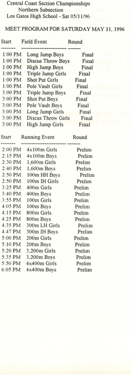 Central Coast Section Championships Northern Subsection Los Gatos High School - Sat 05/11/96