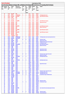 The Complete Military Simulation