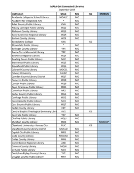 MALA Get Connected Libraries Institution OCLC MO KS MOBIUS