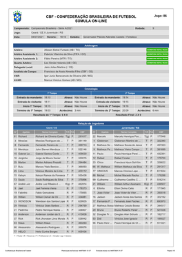 CBF - CONFEDERAÇÃO BRASILEIRA DE FUTEBOL Jogo: 86 SÚMULA ON-LINE