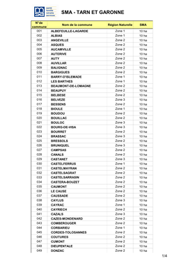 Sma - Tarn Et Garonne