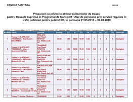 Propuneri Cu Privire La Atribuirea Licentelor De Traseu