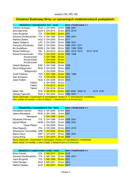 Medailisti OH, MS a ME Na Dudinskej 50