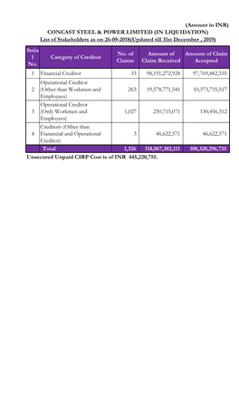 List of Stakeholders – Version