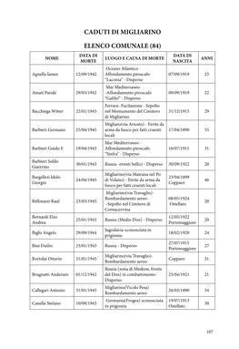 Caduti Di Migliarino Elenco Comunale (84)