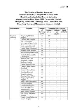 (EV) Chargers at Car Parks Under Hospital Authority, Urban Renewal A