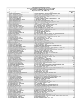 00.Unpaid Dividend Details on Website.Xlsx