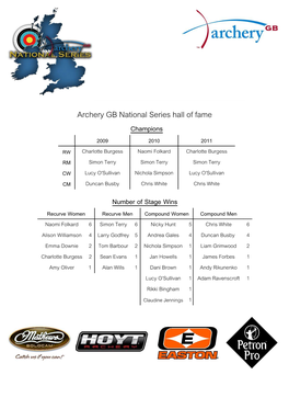 Archery GB National Series Hall of Fame