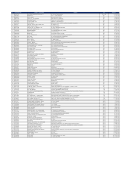 List of Consumers of Ramgarh