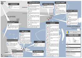 Sabah-Chronology-Map-10-March