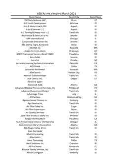 KSD Active Vendors March 2021