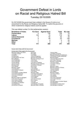 Government Defeat in Lords on Racial and Religious Hatred Bill Tuesday 25/10/2005