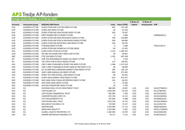 Foreign Equity Holdings June 2016