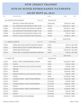 Archived Vendor Information Through September 2017