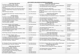 List of District Legal Services Authorities in Meghalaya