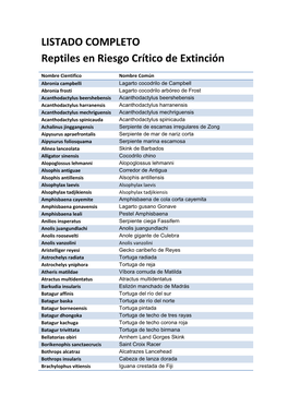 LISTADO COMPLETO Reptiles En Riesgo Crítico De Extinción