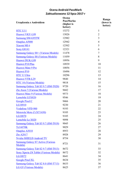 Ocena Android Passmark Zaktualizowano 12 Lipca 2017 R Ocena Ranga Passmarku Urządzenia Z Androidem (Lower Is (Higher Is Better) Better)