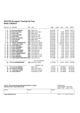 2012 FIA European Touring Car Cup RACE 2 RESULT