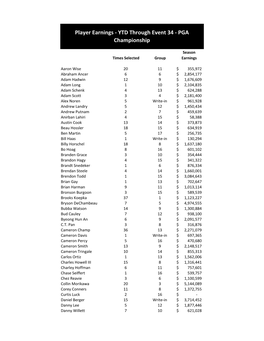 PGA TOUR Statistics