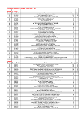 2017 2019 Classifica Generale Regionale Karate