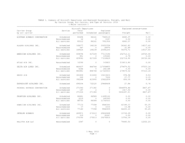 5 May, 2015 Page 1 TABLE 1. Summary of Aircraft Departures And