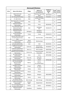 Amravati Division Telephone/ Address for Grade Library Sr No Name of the Library Village Mobile Correspondence /Class Number No