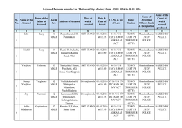 Accused Persons Arrested in Thrissur City District from 03.01.2016 to 09.01.2016