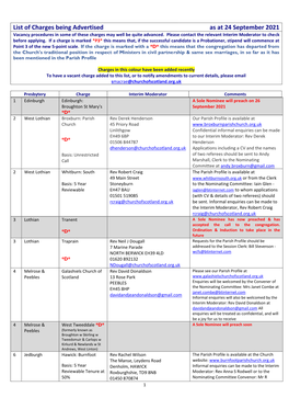 List of Charges Being Advertised As at 6 August 2021