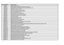 Sr No DIPP No Entity Name 1 DIPP17 Vizortex R&D Pvt. Ltd 2 DIPP10 AUM PROJECT ENGINEERS PRIVATE LIMITED 3 DIPP15 BIOMATIQUES