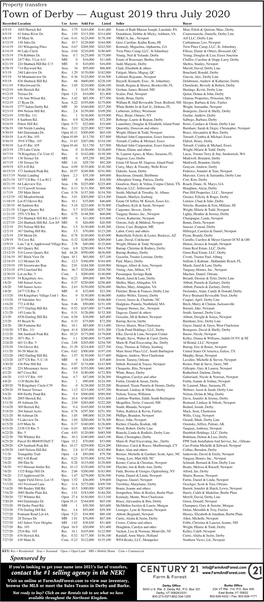 Town of Derby — August 2019 Thru July 2020 Recorded Location Use Acres Sold for Listed Seller Buyer 8/5/19 1065 Herrick Rd