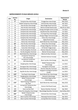 Annex a IMPROVEMENTS to BUS SERVICE LEVELS