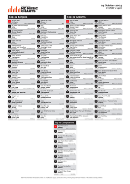 Top 40 Singles Top 40 Albums