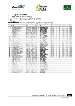 Final Classification by Driver Fastest Lap Qualifying LMP1 & LMP2 6