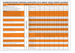 Harmonogram Odbioru Odpadów 2018 Gminy Nowy