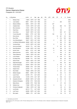 Damen Allgemeine Klasse Freigegeben Am: 03.02.2021